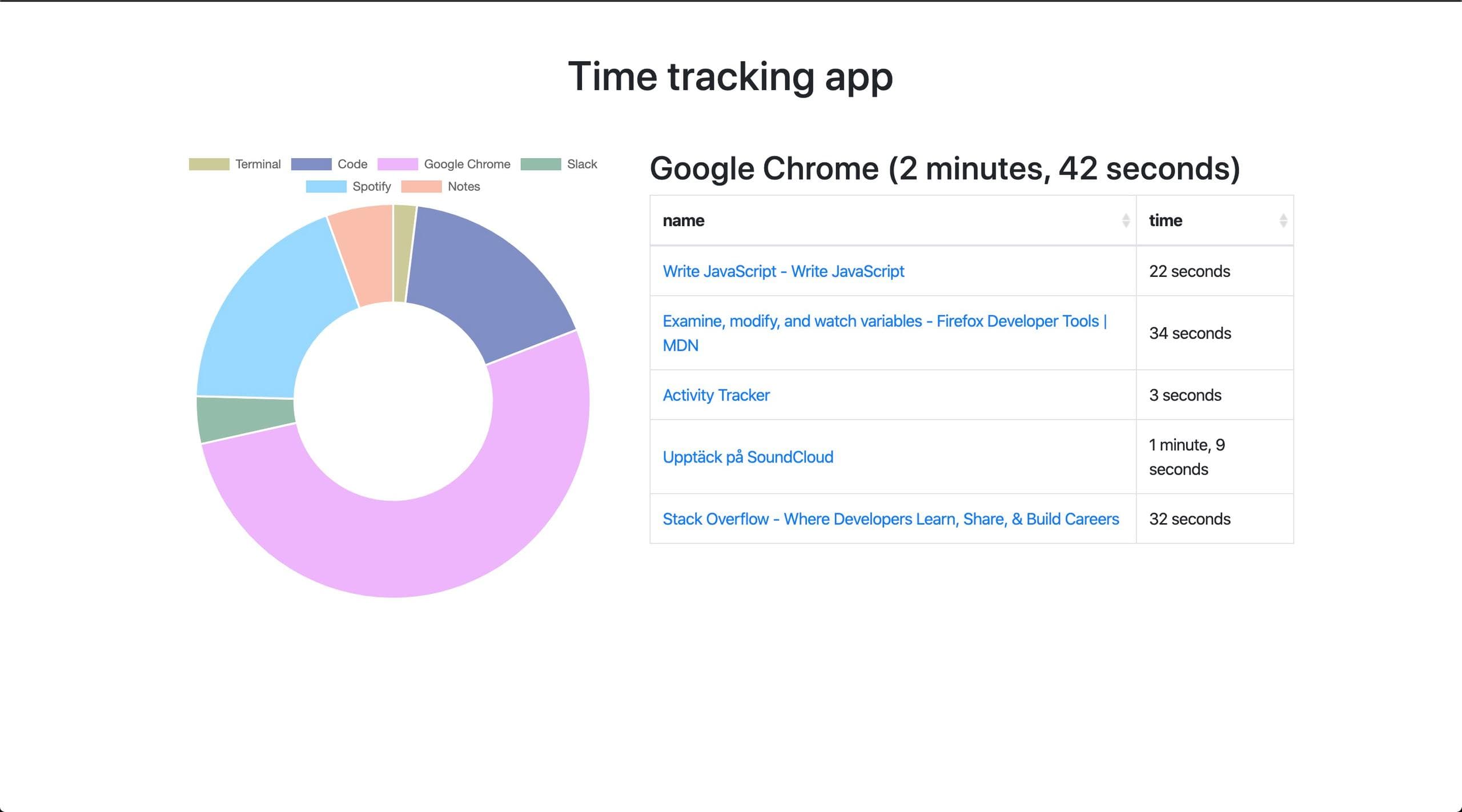 App automatic time tracking in node.js